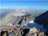 Gößgraben - Hochalmspitze